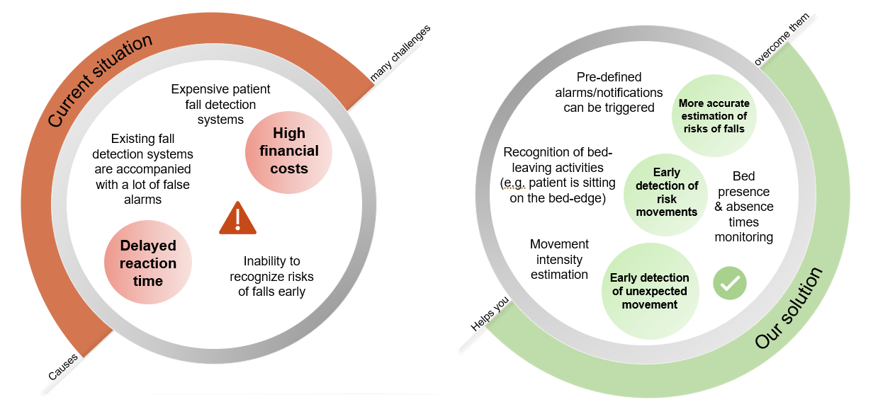 High Risk Patients