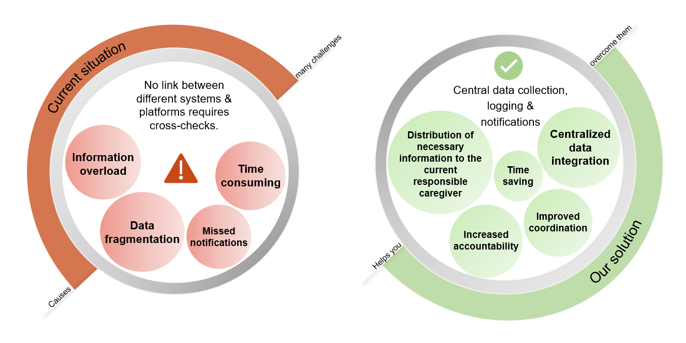 situation solution 1