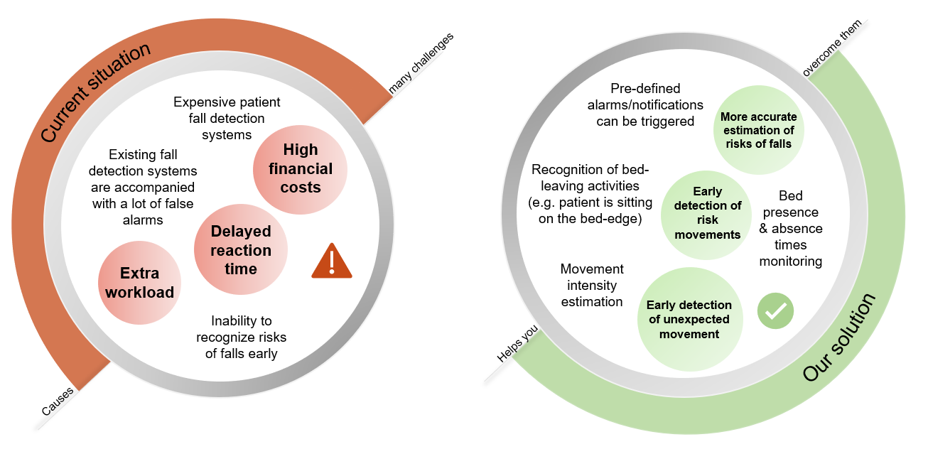 situation solution 2